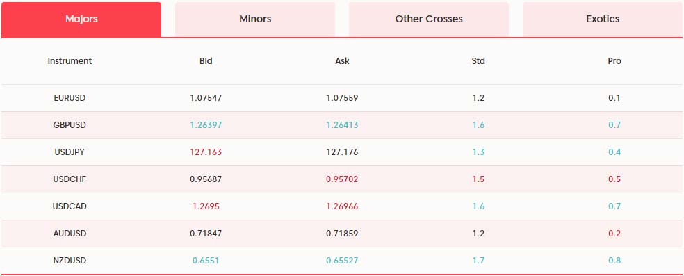 how to choose best forex broker for beginners