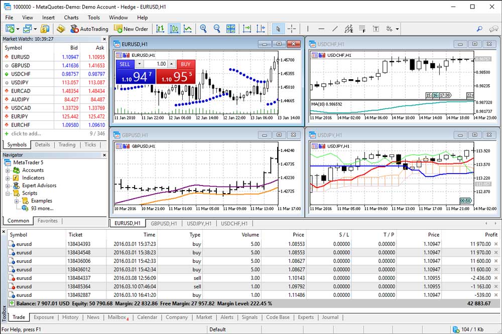 Understanding the Three Markets to learn Forex trading