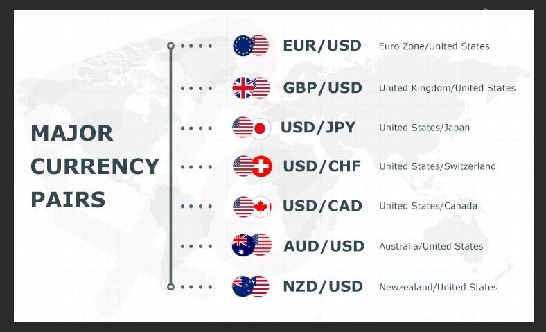 learn forex trading