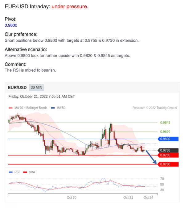 Trading Platform and Tools