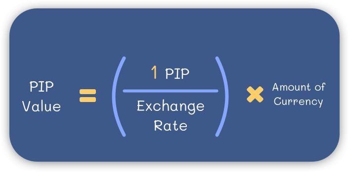 Pip Value Formula