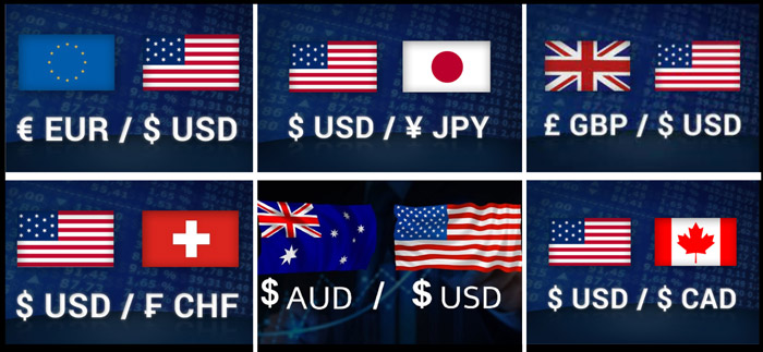 What is a Currency Pair?