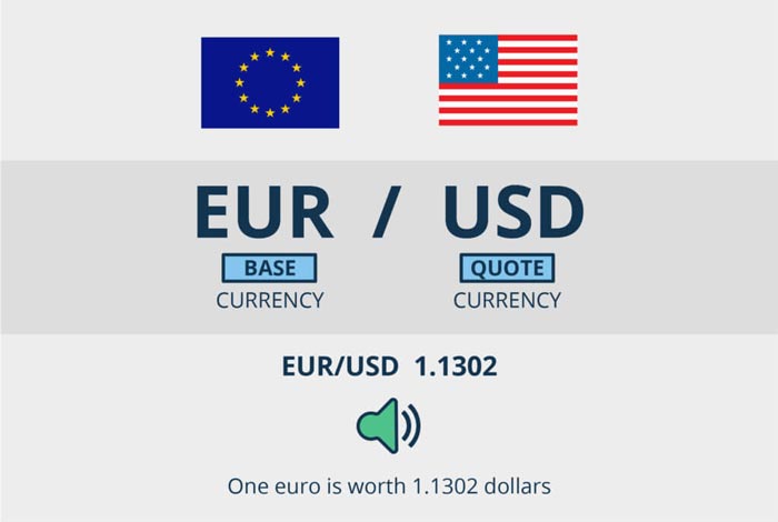 Base Currency and Quote Currency