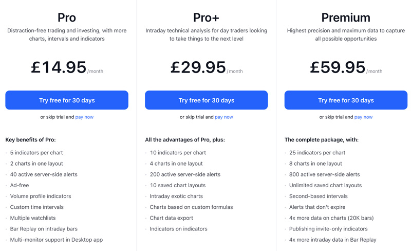 Types of accounts on TradingView