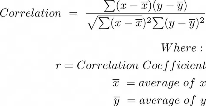 currency correlation coefficient formula
