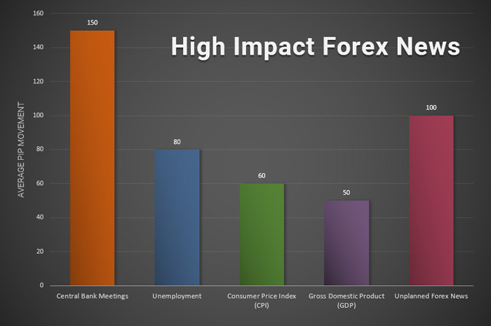 Forex News Trading