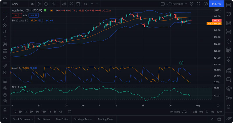 TradingView Features