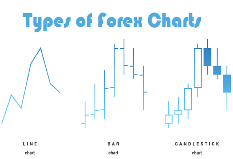 forex charts
