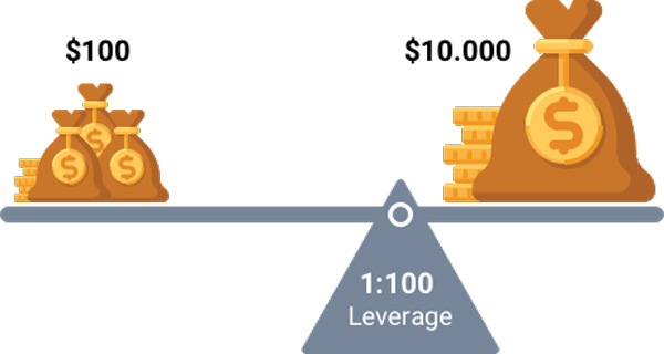 What is Forex Leverage?