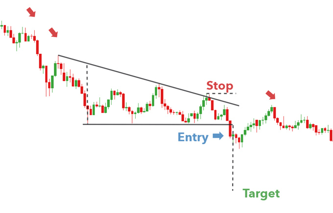 Descending Triangle Chart Pattern Strategy