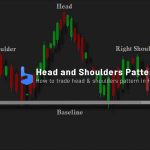 How To Trade Head and Shoulders Pattern