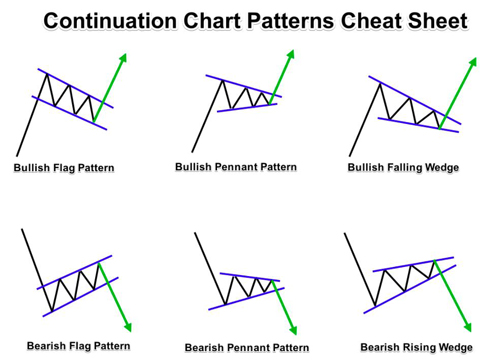 Continuation Pattern