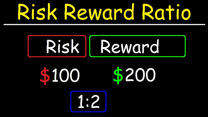 What is the Risk/Reward Ratio?