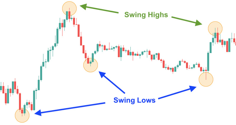 How to Draw Support and Resistance Levels