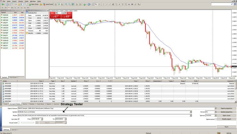 Step-by-Step Guide to Using MetaTrader 4 Strategy Tester