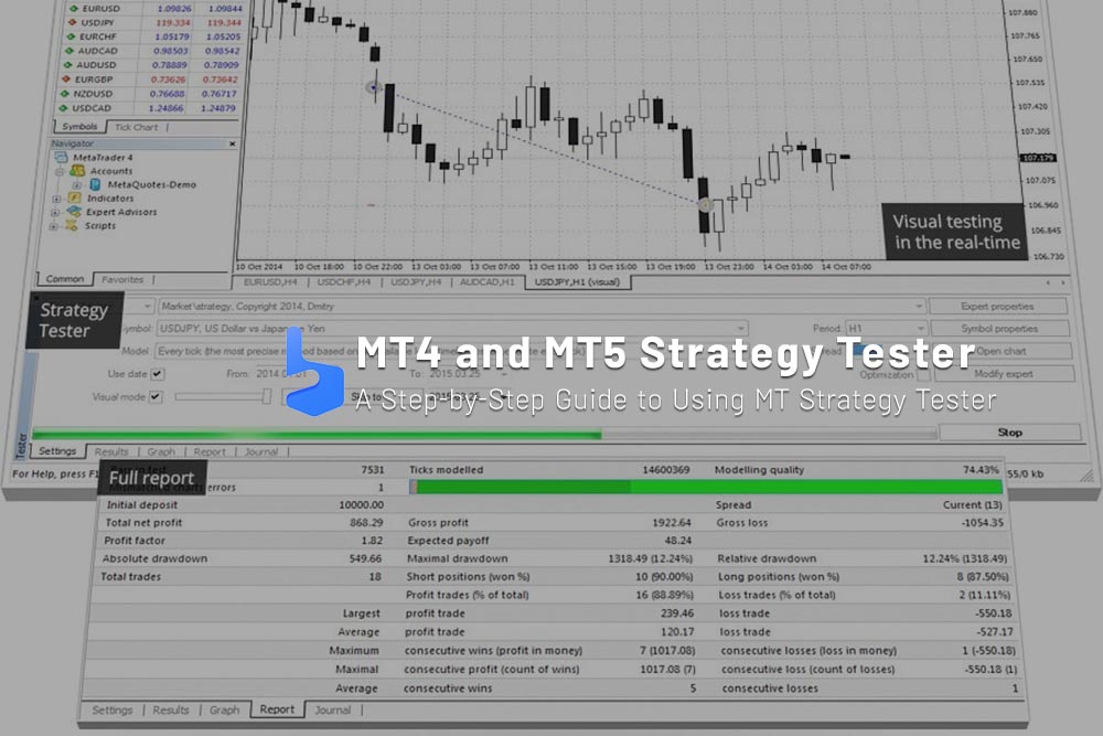 MT4 and MT5 Strategy Tester Tutorial
