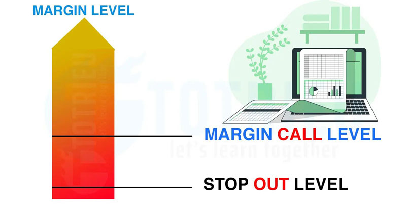 Difference Between Margin Call and Stop Out