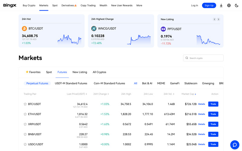 Features of Bingx Exchange