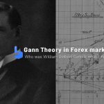 Gann Theory | Gann Fans, Angles and square