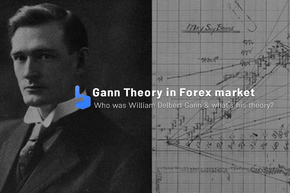 Gann Theory | Gann Fans, Angles and square