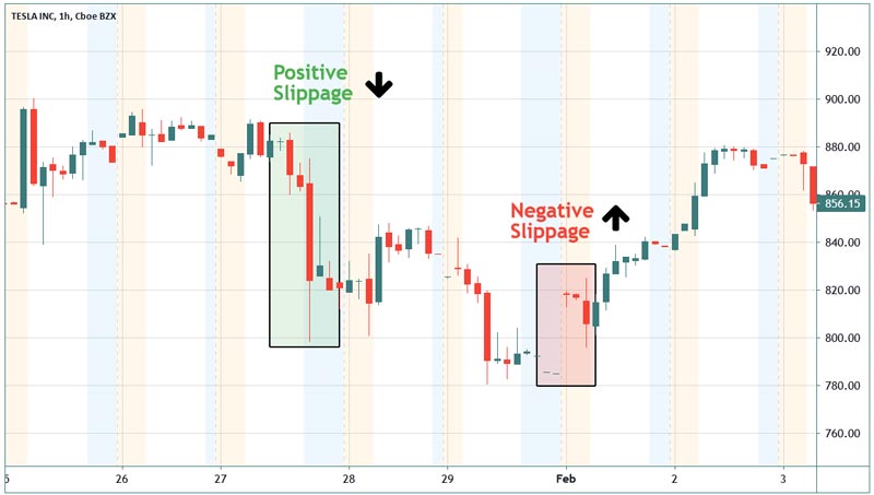 What is Slippage in Forex and Why Does it Occur?